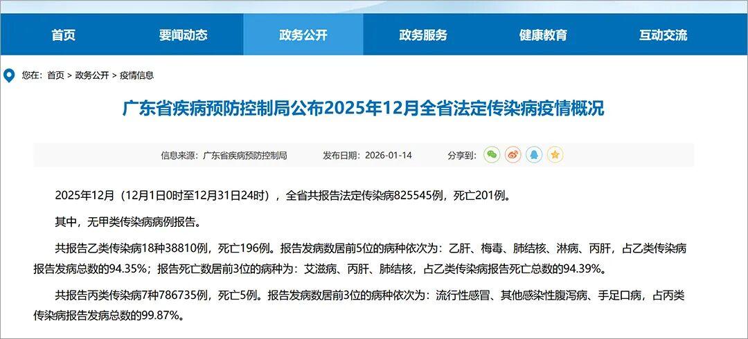 AG体育官方入口-广东公布：上月梅毒发病数6108例！